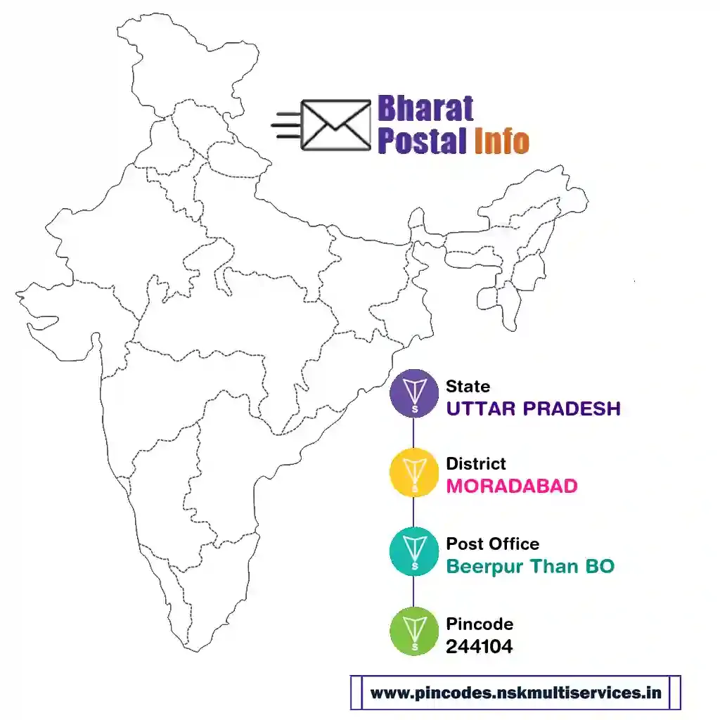 uttar pradesh-moradabad-beerpur than bo-244104